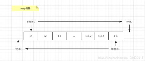c++ set emplace|set::emplace() in C++ STL .